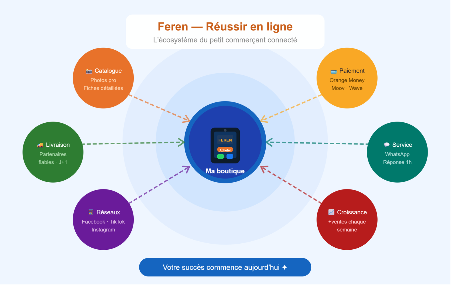 Commerçant développant son activité en ligne