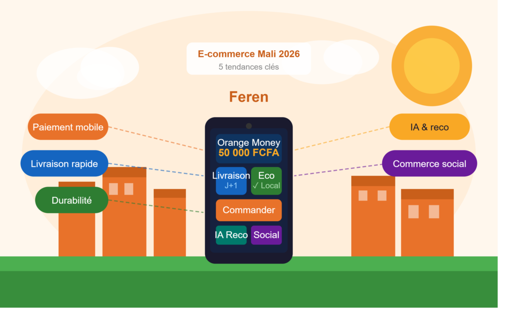 feren_ecommerce_mali_2026